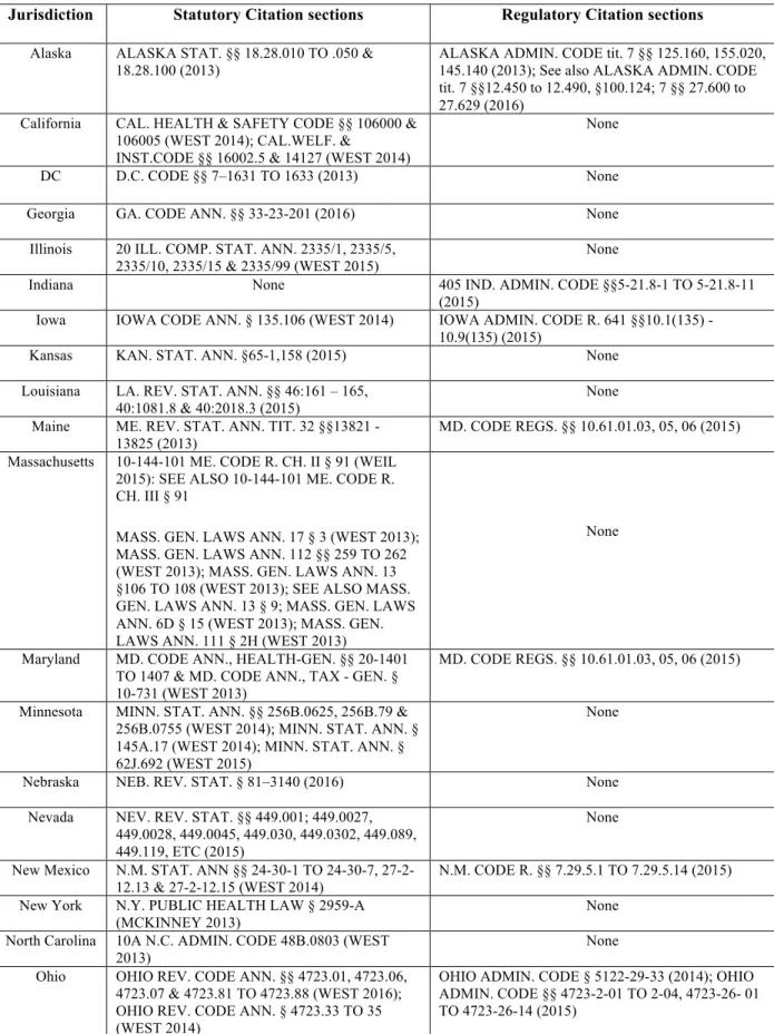 Table 4.0. State with statutory and regulations governing the operations of CHW program 
