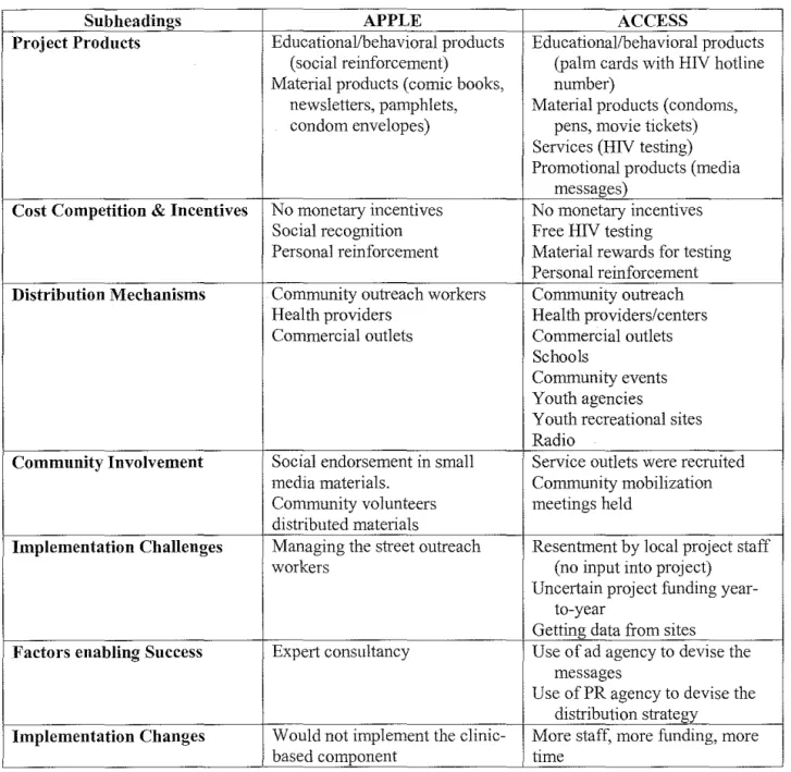 Table 2: Implementation Results 