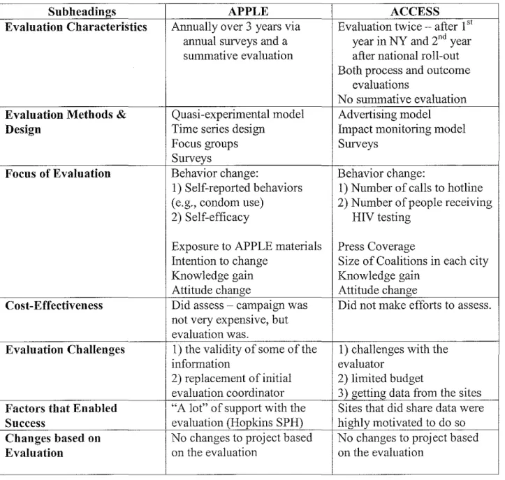 Table 3:  Evaluation Results 