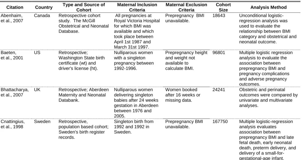 Table 2. Study Characteristics 