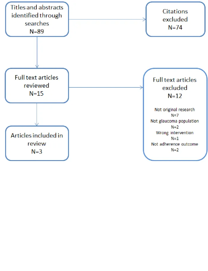 Figure 1. Article Selection Flow Diagram  
