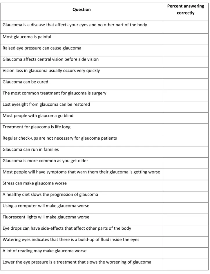 Table 2: Questionnaire Results 