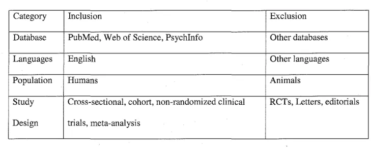 Table 1.  General Inclusion/Exclusion Criteria 