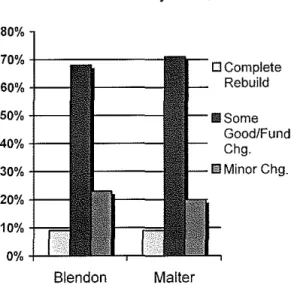 Figure 5.  Physician Attitude  Toward  U.S.  System,  1993. 