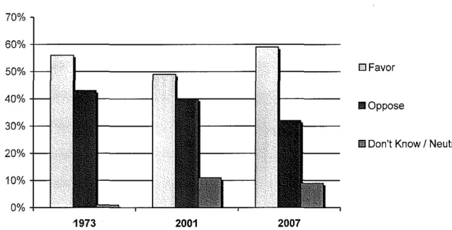 Figure 11.  Physician Attitudes Toward  NHI  Over Time. 