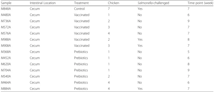 Table 3 GS FLX (Roche), PGM (Ion Torrent, Life Technologies) and MiSeq (Illumina) platform comparison