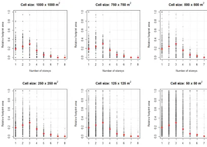 Figure 12. CV(RMSD) of the relative areas of one-storey (left) and two-storey (right) buildings, for six different levels of resolution of thegrid (50m × 50m, 125m × 125m, 250m × 250m, 500m × 500m, 750m × 750m and 1000m × 1000m), in relation to the relative areas atmunicipality level, together with power law ﬁts to the data.