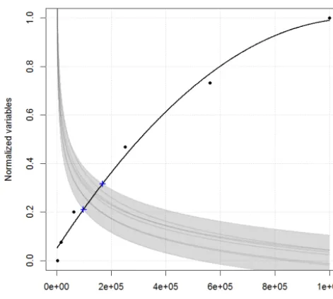 Figure 14. Regression models ﬁtted to the normalized CV(RMSD)of the eight height classes (grey curves) and estimation errors ofaffected building areas (black curve).