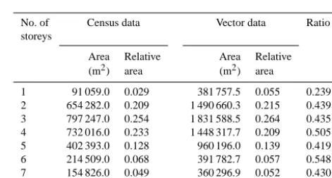 Table 1. Correspondence between height classes (census) andheight intervals (building vector data).