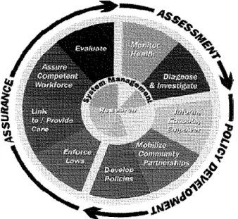 Fig. 1 Courtesy of the Public Health Functions Committee, Fall 1994 