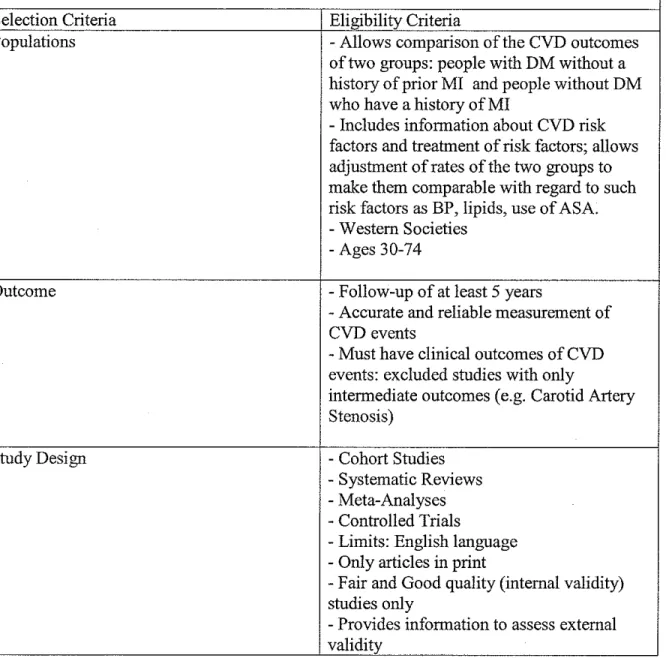Table 1. Inclusion and Exclusion Criteria for Selecting Admissible Evidence 