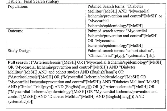 Table 2  Final Search strategy 