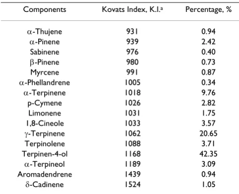 Table 1: Chemical composition of the Melaleuca alternifolia Cheel essential oil