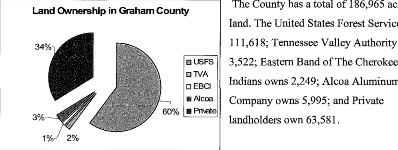Table  I  Data Provided  by  the Graham County Tax  Department 