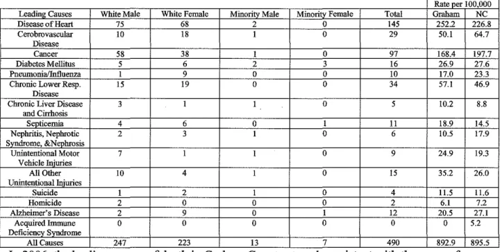 Table 6  NC DHHS State Center for Health Statistics 