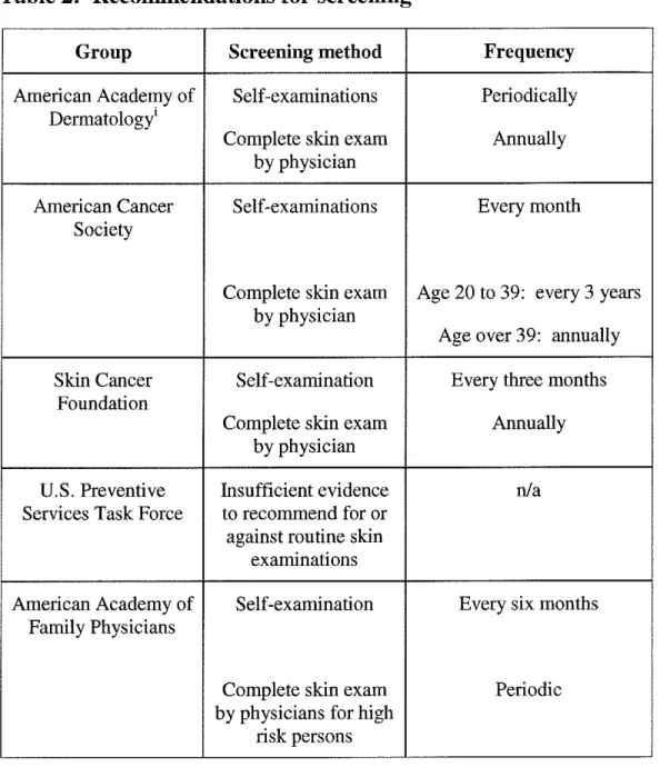 Table 2:  Recommendations for screening 