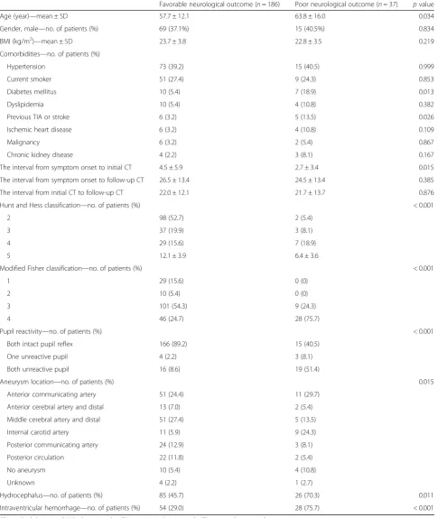 Table 1 Baseline characteristics