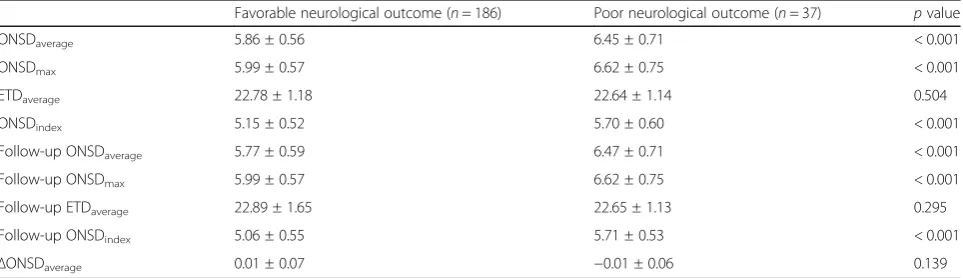 Table 2 Treatment characteristics