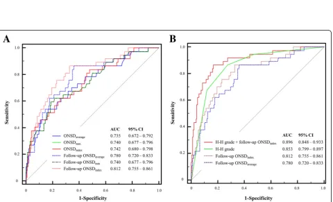 Fig. 3 Scatter plot of intracranial pressure (ICP, mmHg) and optic nerve sheath diameter (ONSD, mm)