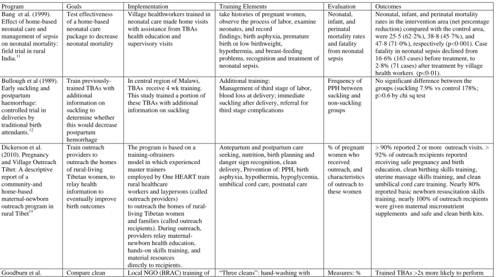 Table 1: Summary of programs comparable to the FHM TBA Education Program 