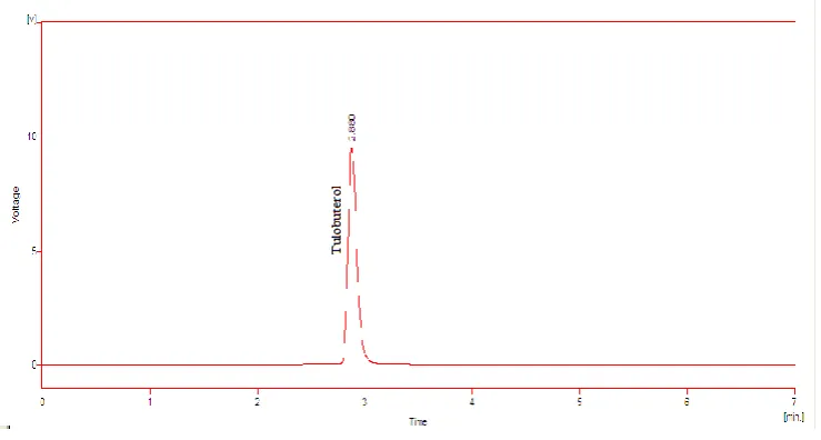 Figure 3: Chromatogram of Tulobuterol Patch 