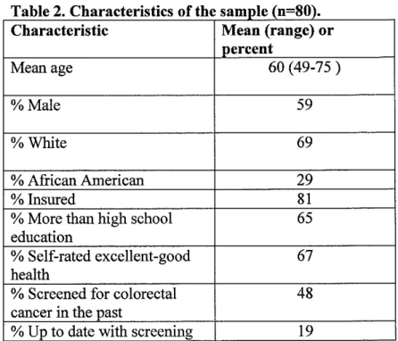 Table 1:  Colorectal Cancer Screening Guidelines for Average  Risk Individuals 50 years and older* 1 • 21