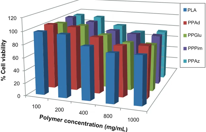 Table 2 Diffraction angles 2θ  for poly(propylene alkanedicarboxylate) crystals