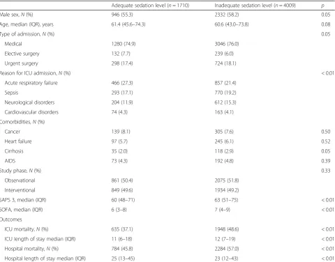 Table 1 Patients’ characteristics