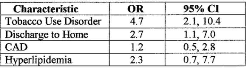 Table 3.  Logistic Regression of Statistically or Clinically Significant  Factors Associated Witb Receiving Smoking Cessation Counseling,  Baseline Group