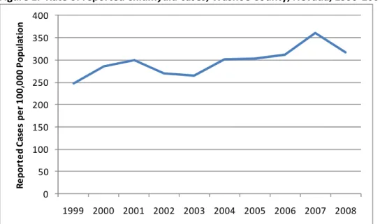 Figure 1.  Rate of reported Chlamydia cases, Washoe County, Nevada, 1999-2008. 