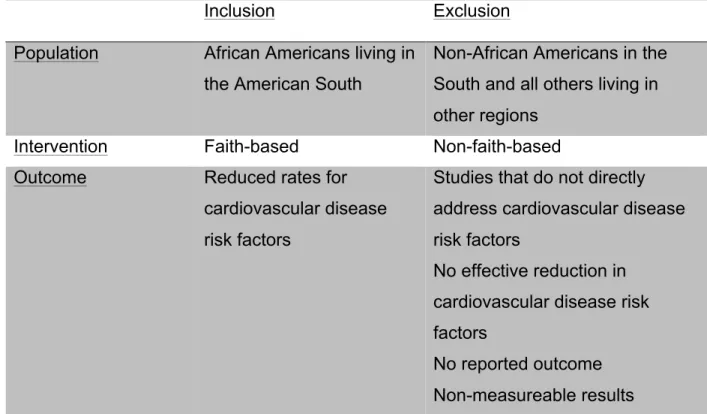 Table 4. Eligibility Criteria 