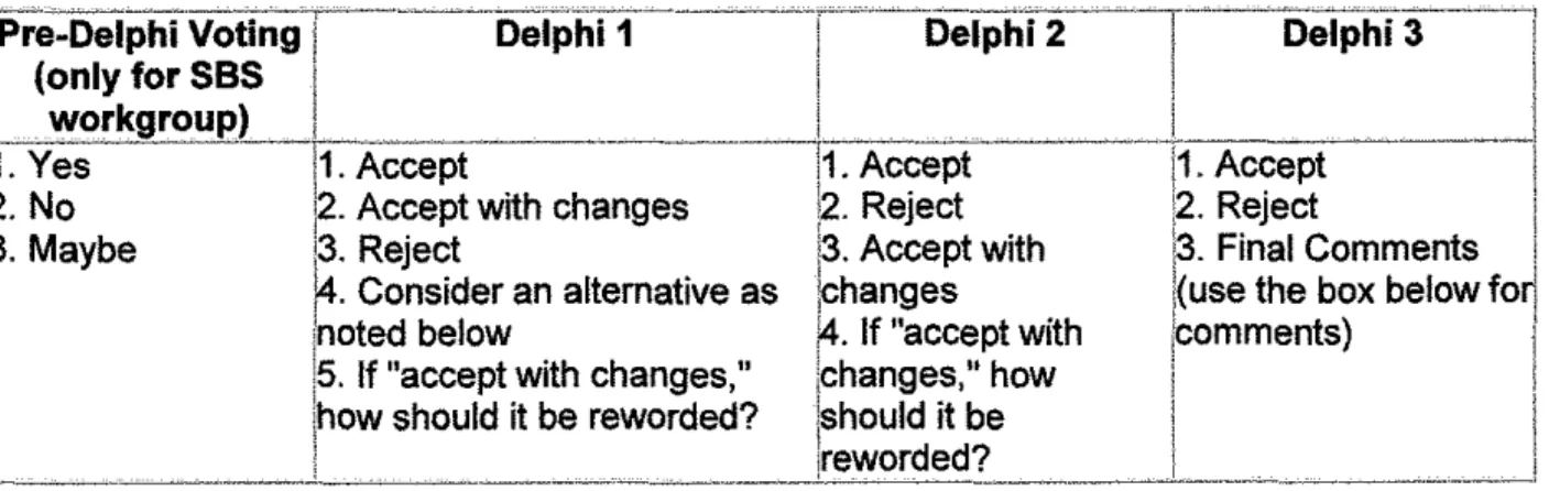 Table  1.  Criteria for acceptance of each competency in the modified Delphi surveys: 