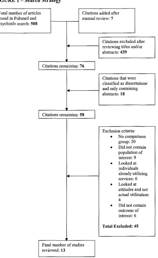 FIGURE 1 -Search Strategy 
