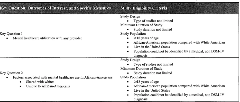 TABLE 1- Outcome Measures and Study Eligibility Criteria 