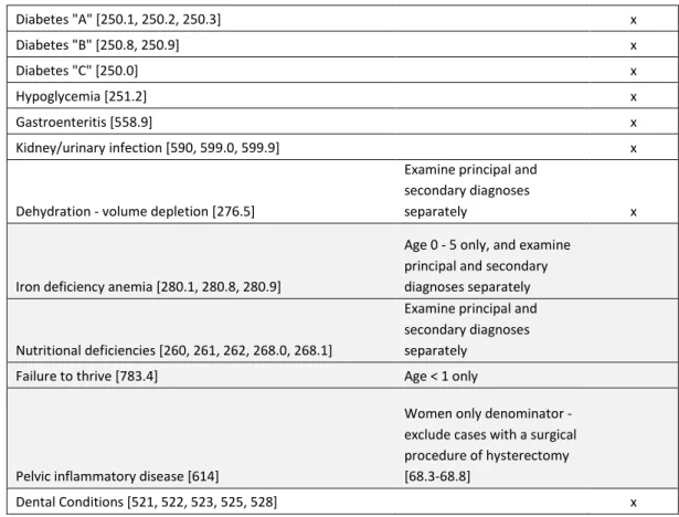 Table 4: Index of variables in final dataset 