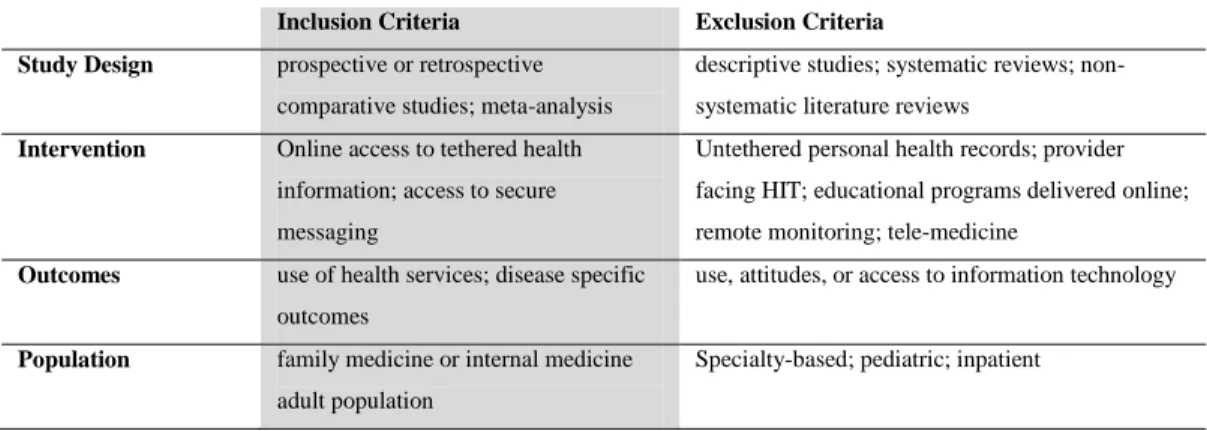 Table 1: Selection Criteria 