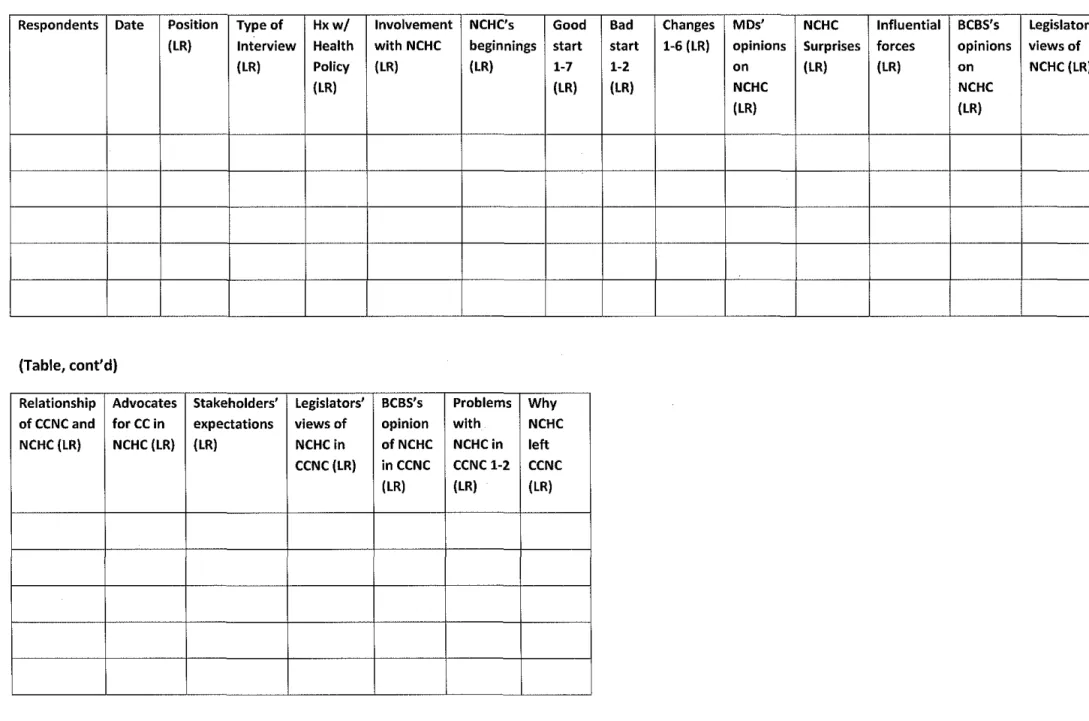 Table A3-2. Codebook of Structured Interview Responses 