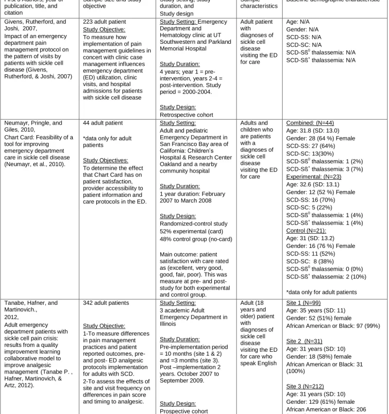 Table 2. Literature Review Study Characteristics 