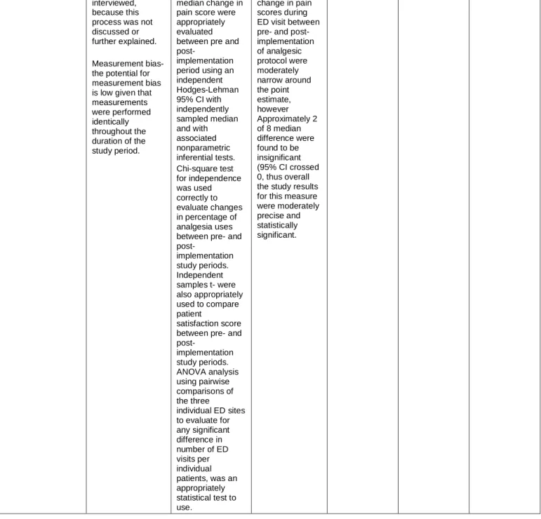 Table 4. Literature Review Evidence Table 