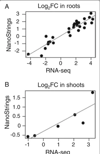 Figure S1). The list also included 46 genes annotated