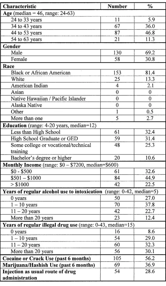 Table 1:  Study Participant Characteristics 