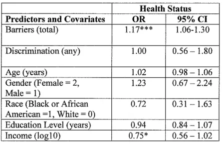 Table Sa:  Model3- Maximum Likelihood Ordered Logit Estimation Model  Predicting Self-Reported Health Status 