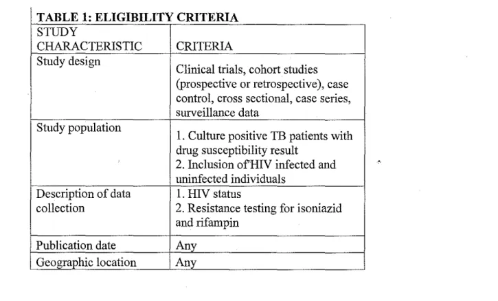 TABLE 1:  ELIGIBILITY CRITERIA  STUDY 