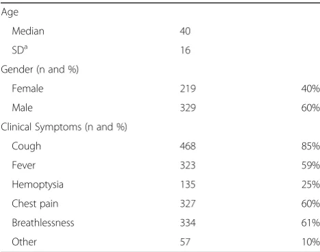 Table 1 Study population sociodemographic and clinicalcharacteristics