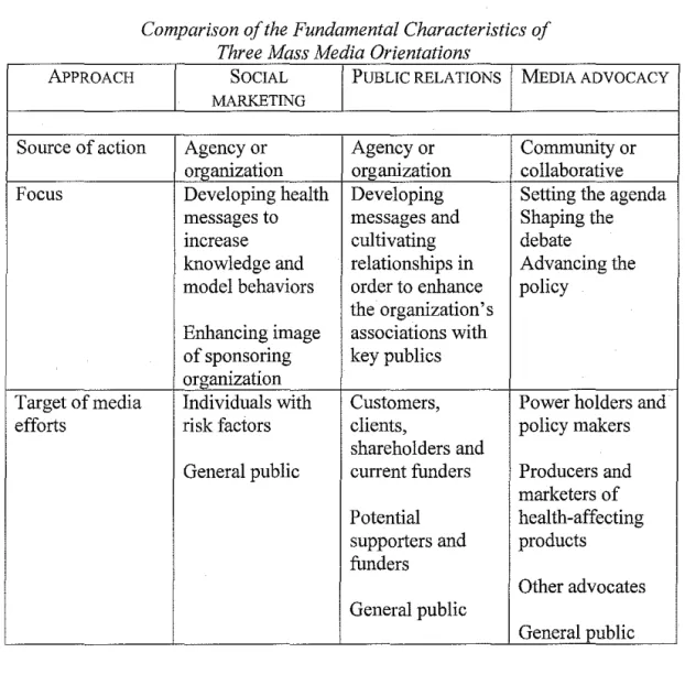Table 2 taken from Winett and Wallack (1996) 