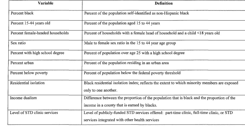 Table 1.  Definitions of Study Variables 