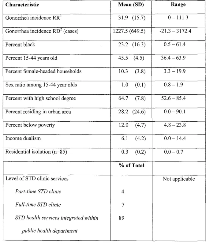 Table 2.  County Sociodemographic Characteristics (n = 96) 