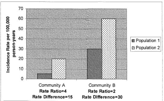 Figure  I provides an example of this. 