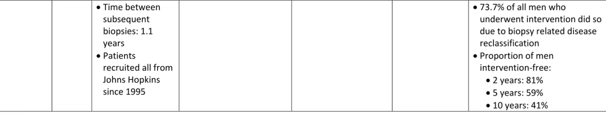 Table 2: Risk of bias in studies  Author, Year 