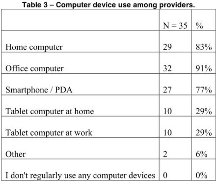 Table 3 – Computer device use among providers. 